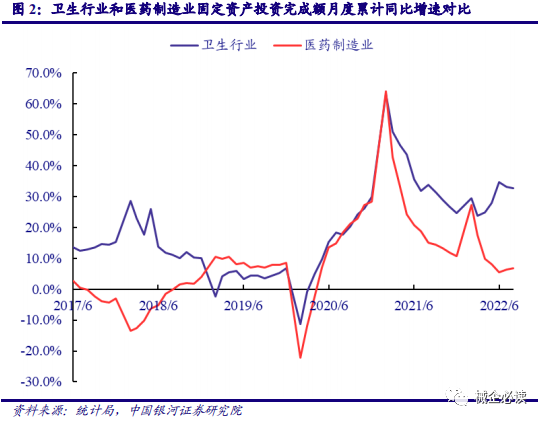 从二十大报告看医疗器械蕴藏的机遇