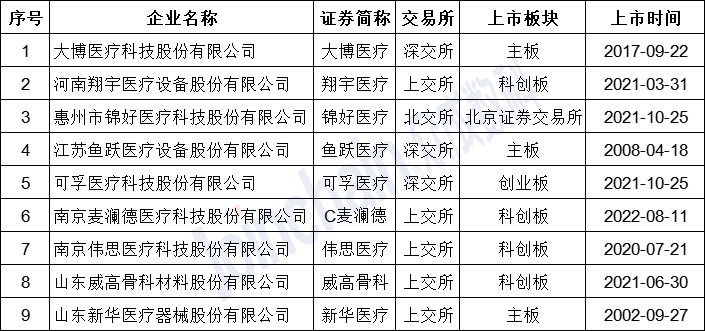 近千亿康复器械市场来袭，国产如何突围？