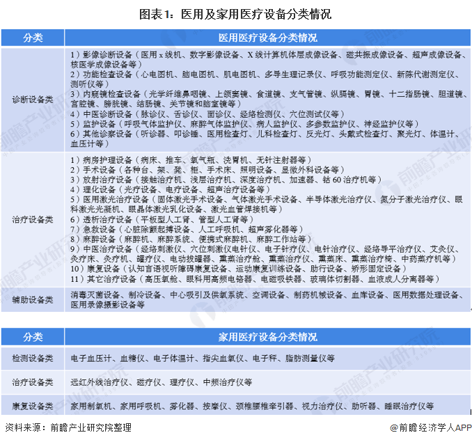 我国医疗设备市场规模逐年增长 2019年市场规模近3555亿元