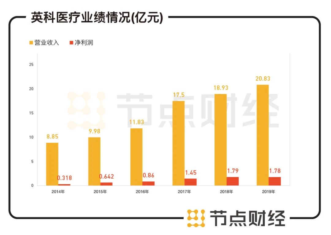 英科医疗的“黄金手套”能否持续撑起800亿市值