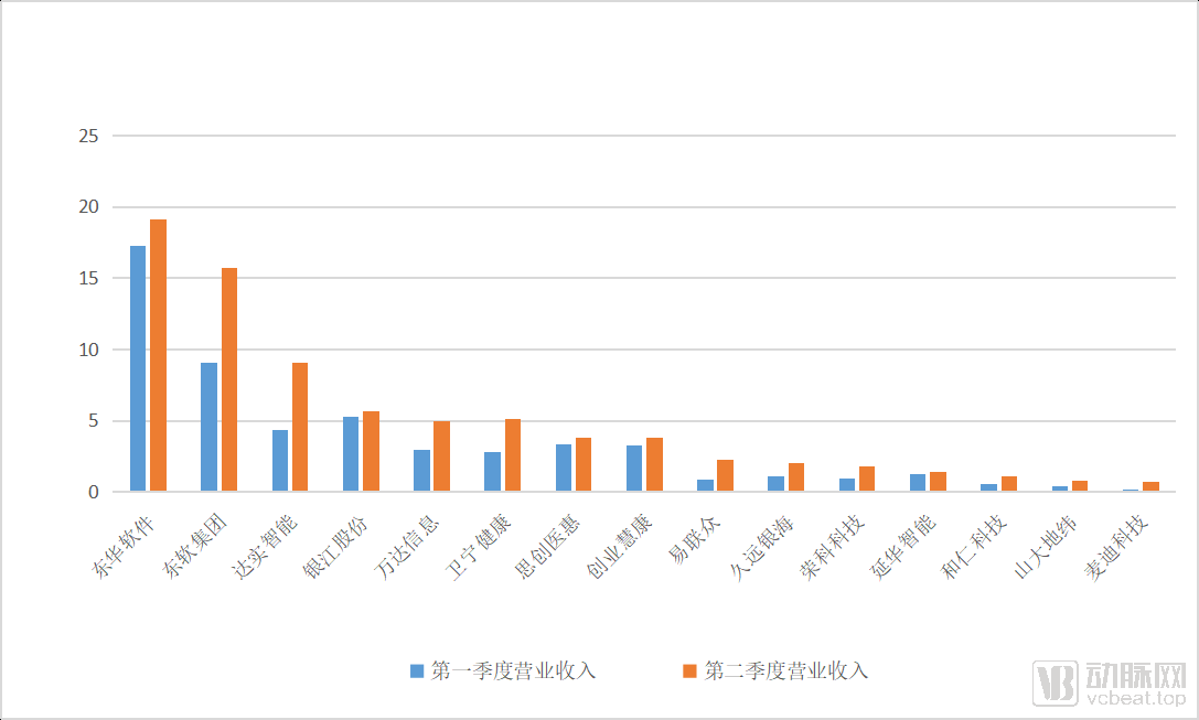 下一个百亿级医疗IT市场在哪