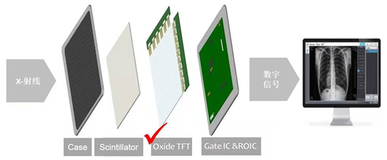 韩国面板厂商LG Display首创大尺寸Oxide TFT用于X光