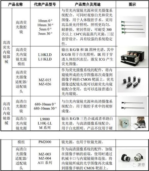 国内医用成像器械行业的领先企业海泰新光