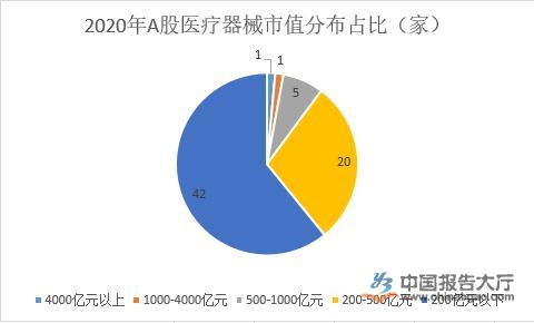 医疗器械进口出现负增长 国产品牌机会较大