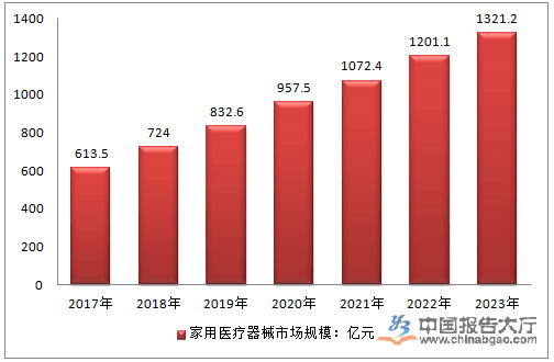 高端医疗器械走向国产化 华为加大医疗器械领域布局