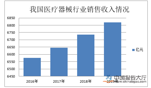 医疗器械价值链不断延伸 我国医疗创新进入新赛道