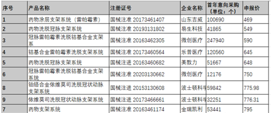 “百亿市场”大幅缩水 医疗器械产业未来如何布局