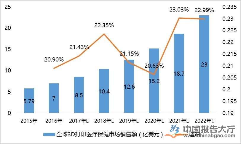 医疗健康产业面临诸多挑战 优质医疗服务需求升级