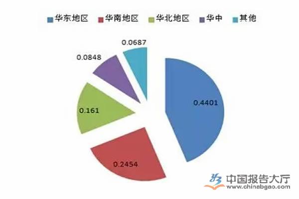 政策利好国产医疗耗材企业 医疗耗材行业生态或重塑