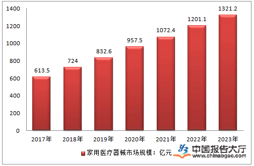 医疗器械目录有所调整 资本助力推动产业创新热情