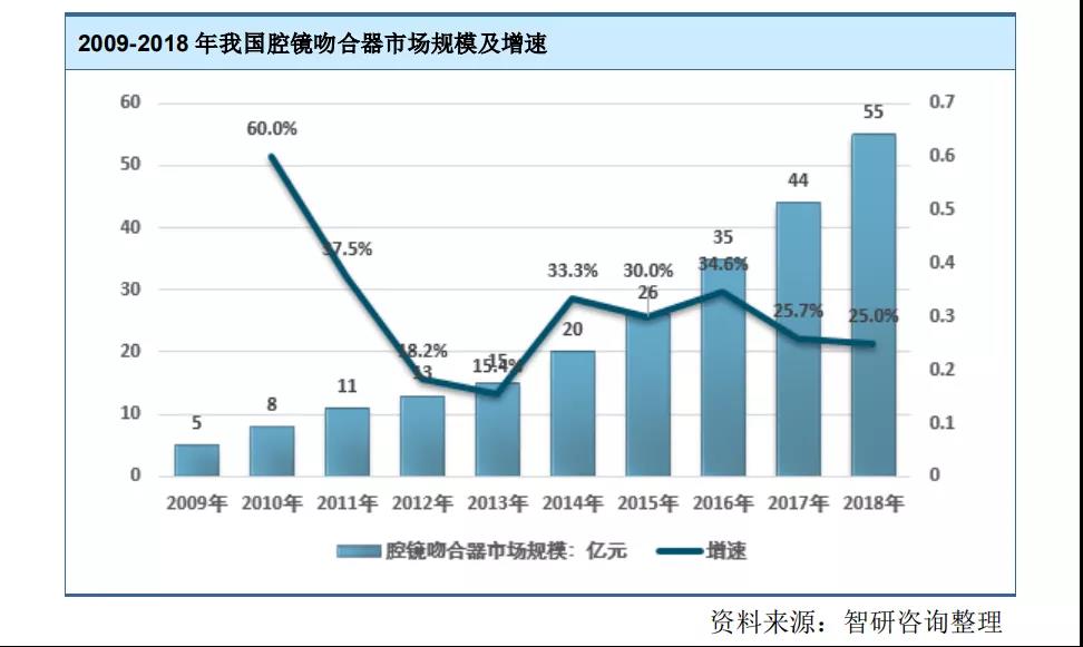 浅谈“国内国际双循环”驱动下的中国医疗器械行业发展