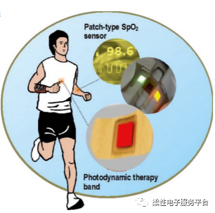 超越显示——OLED在可穿戴医疗领域的应用