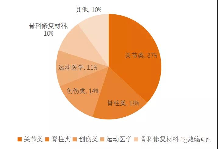 骨科植入医疗器械产业现状及发展分析