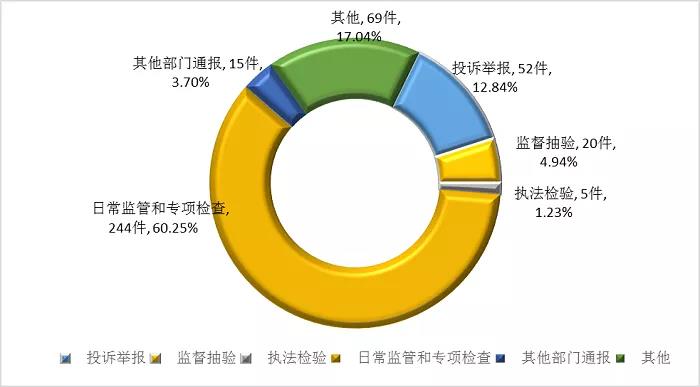 【北京】实有医疗器械生产企业974家！医疗器械监督管理2020年统计报告发布