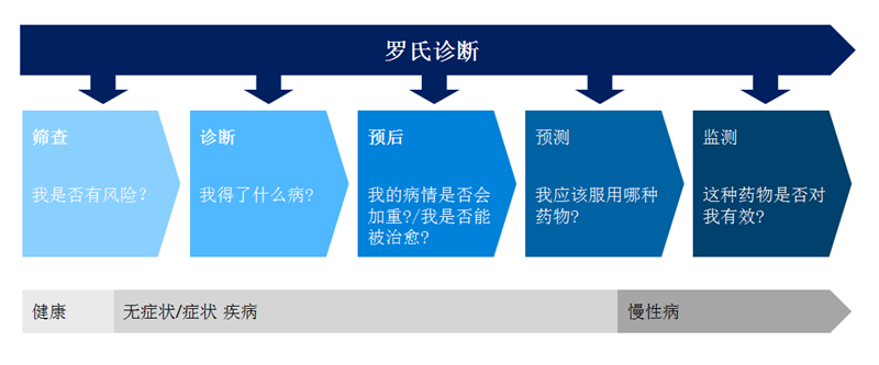 精彩亮相年度盛会，展现体外诊断发展趋势