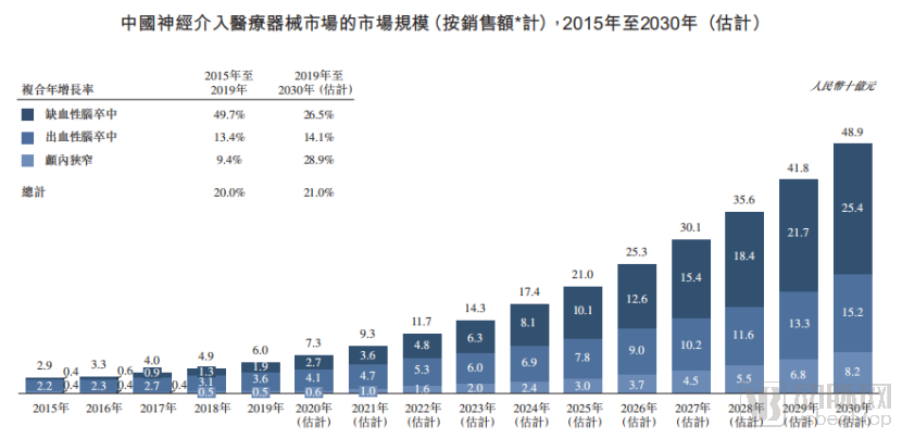 市占比仅3.8%国内神经介入四巨头如何加速国产替代