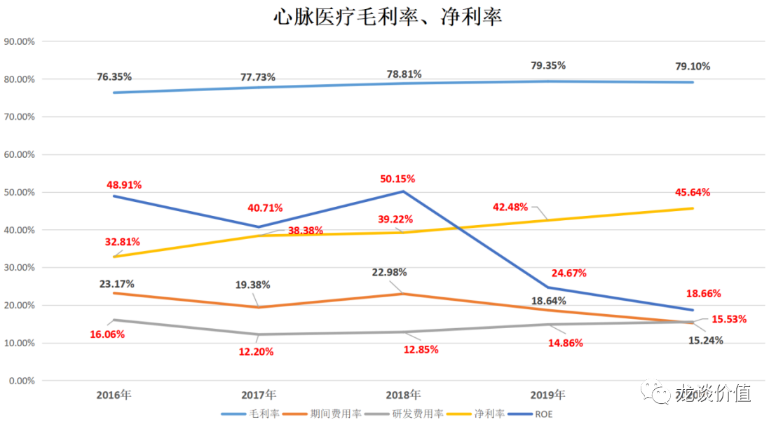 心脉医疗主动脉及外周血管介入细分龙头上市以来持续超预期