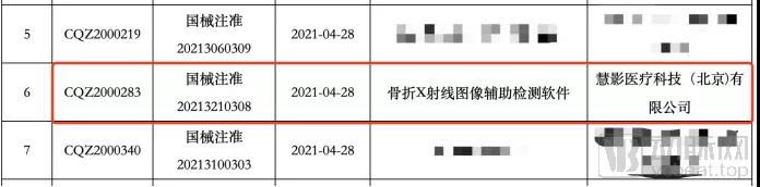 国内首张X射线骨折AI产品获批NMPA三类证，汇医慧影AI版图深入急诊、创伤与公卫医疗