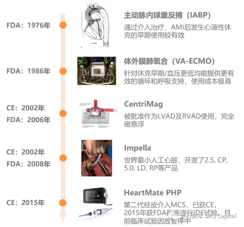 行研 | 机械循环辅助市场的中国机遇，Impella的国产替代