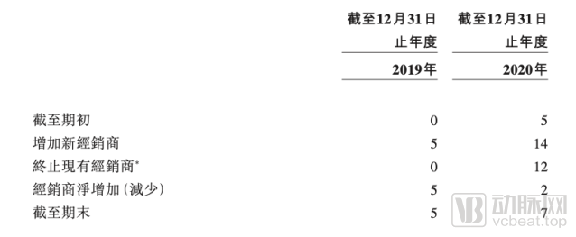 IPO在即，科亚医疗商业化之路走向何方？