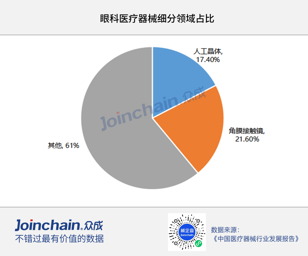 人工晶状体、心血管耗材…这些市场或将爆发