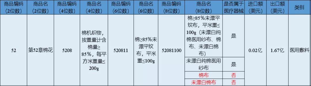 国际外贸|增长112.0%！2020年我国医疗器械外贸额创新高