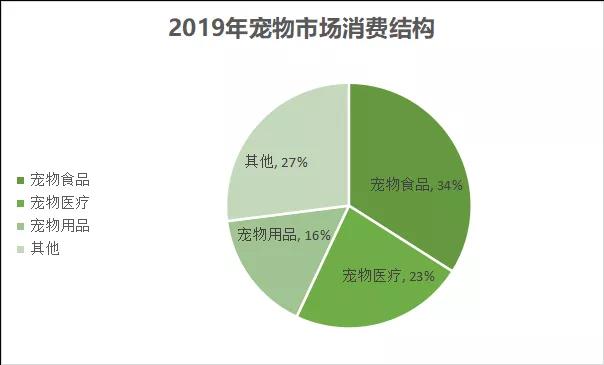 迈瑞、联影布局宠物医疗市场