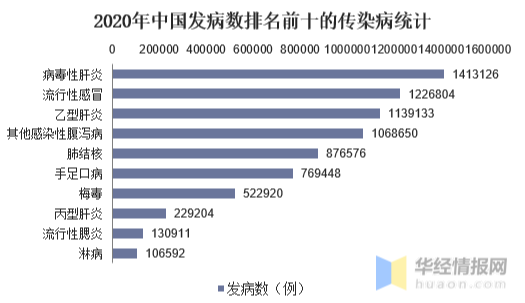 新设国家局正式挂牌！检测试剂迎来下一个发展风口！