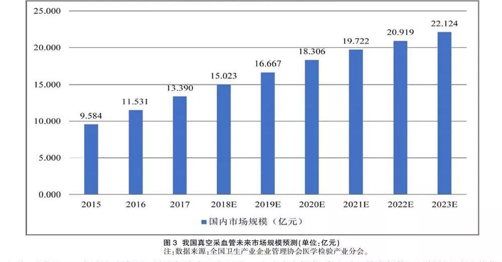 需求爆发！这个耗材市场规模或超20亿