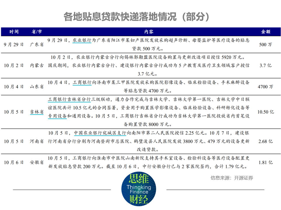 医疗器械行业踏入“黄金期” 千亿贴息刺激市场谁最受益