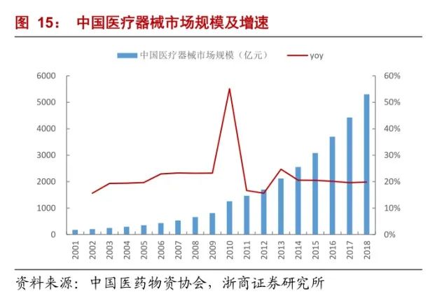 新三板医药之医疗器械一座亟待挖掘的金矿