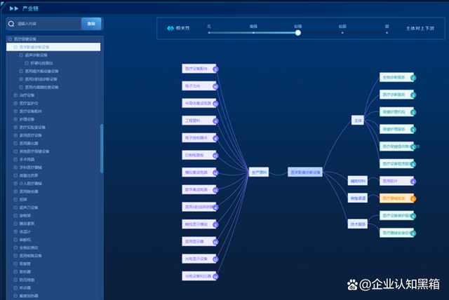 政策持续释放利好！创新医疗器械万亿赛道，迎来黄金布局时期！