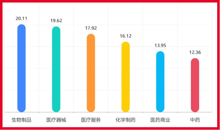 谁在支撑国产医疗器械的跨国巨头梦？