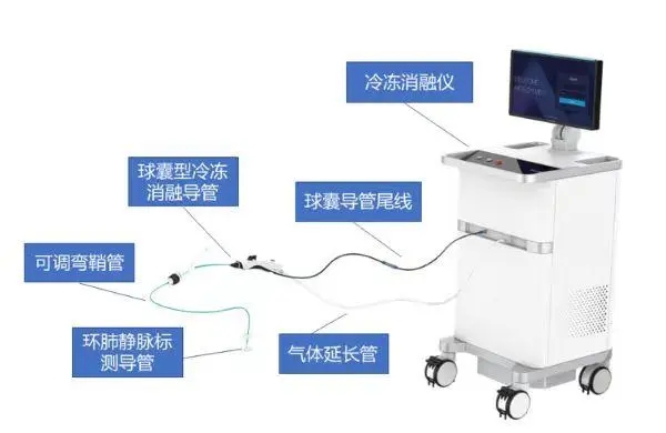 上海3款创新医疗器械获批